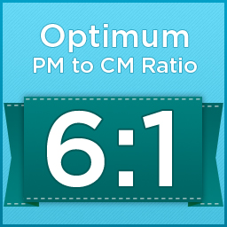 work order software ratio graphic