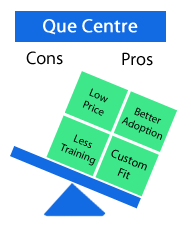 pros and cons of customized software pros and cons of customized software