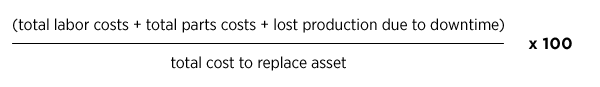 annual_cost_as_percentage_of_asset_replacement