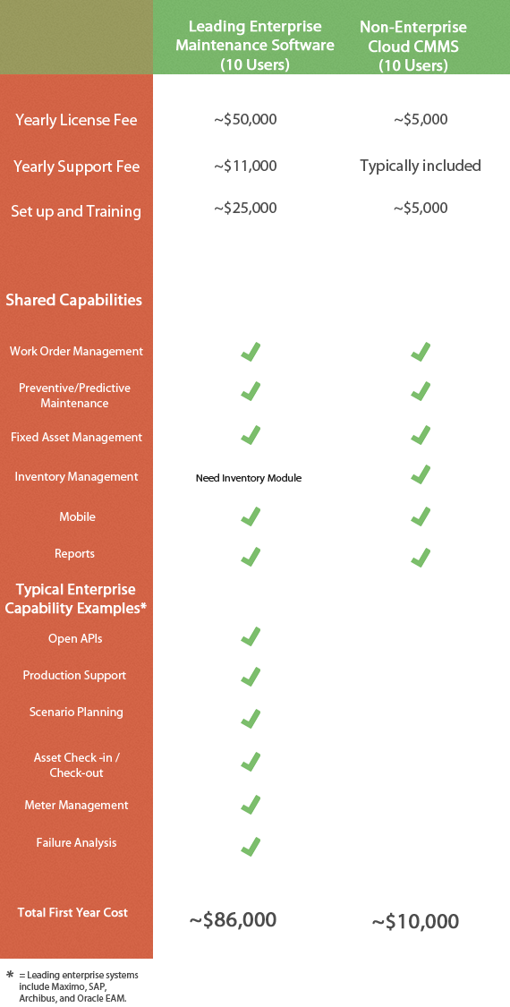 enterprise-vs-cmms-1