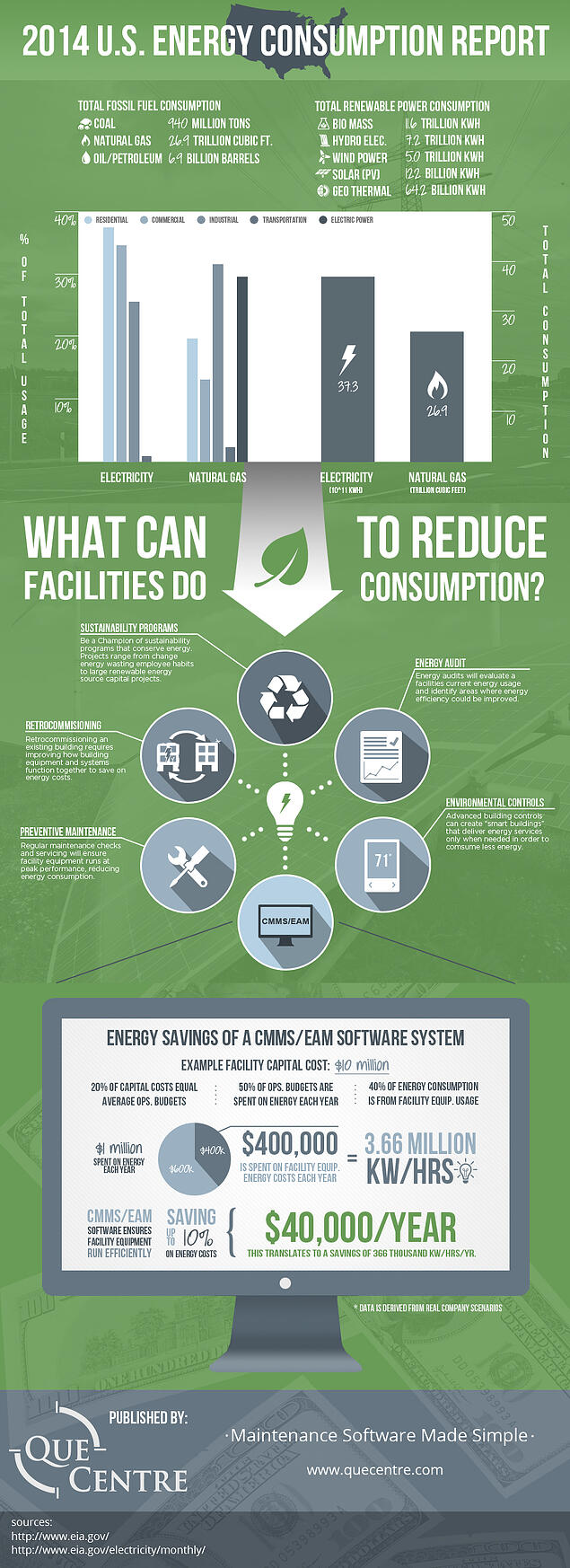 2014-us-energy-consumption-report