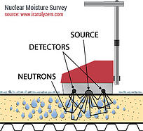 nuclear-moisture-survey