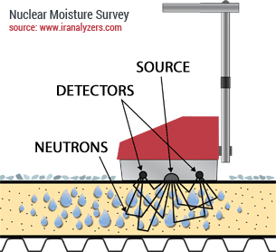 nuclear-moisture-survey