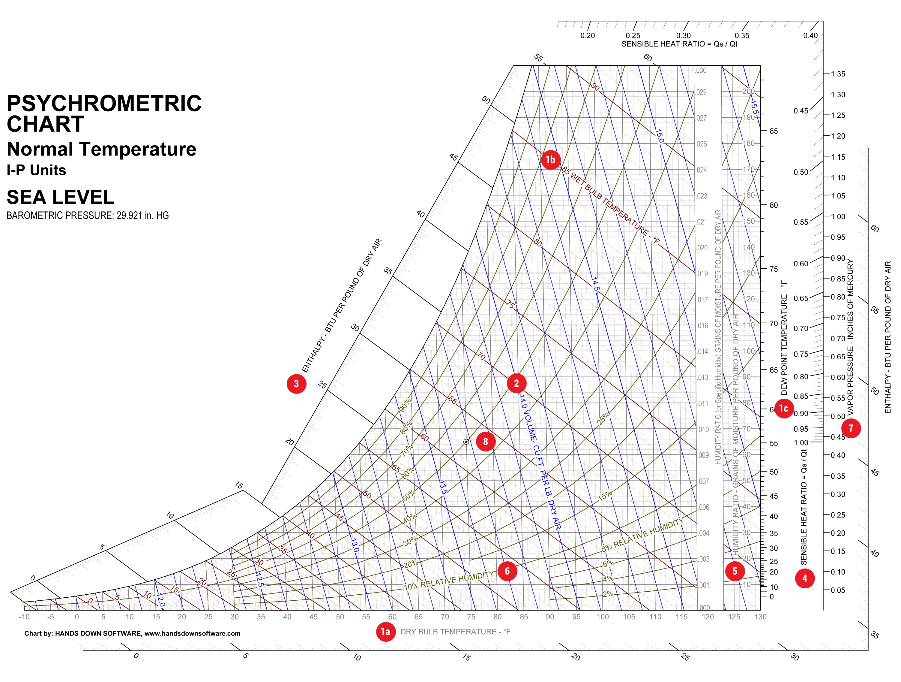 Dew Point Psychrometric Chart Dew Point Psychrometric Chart
